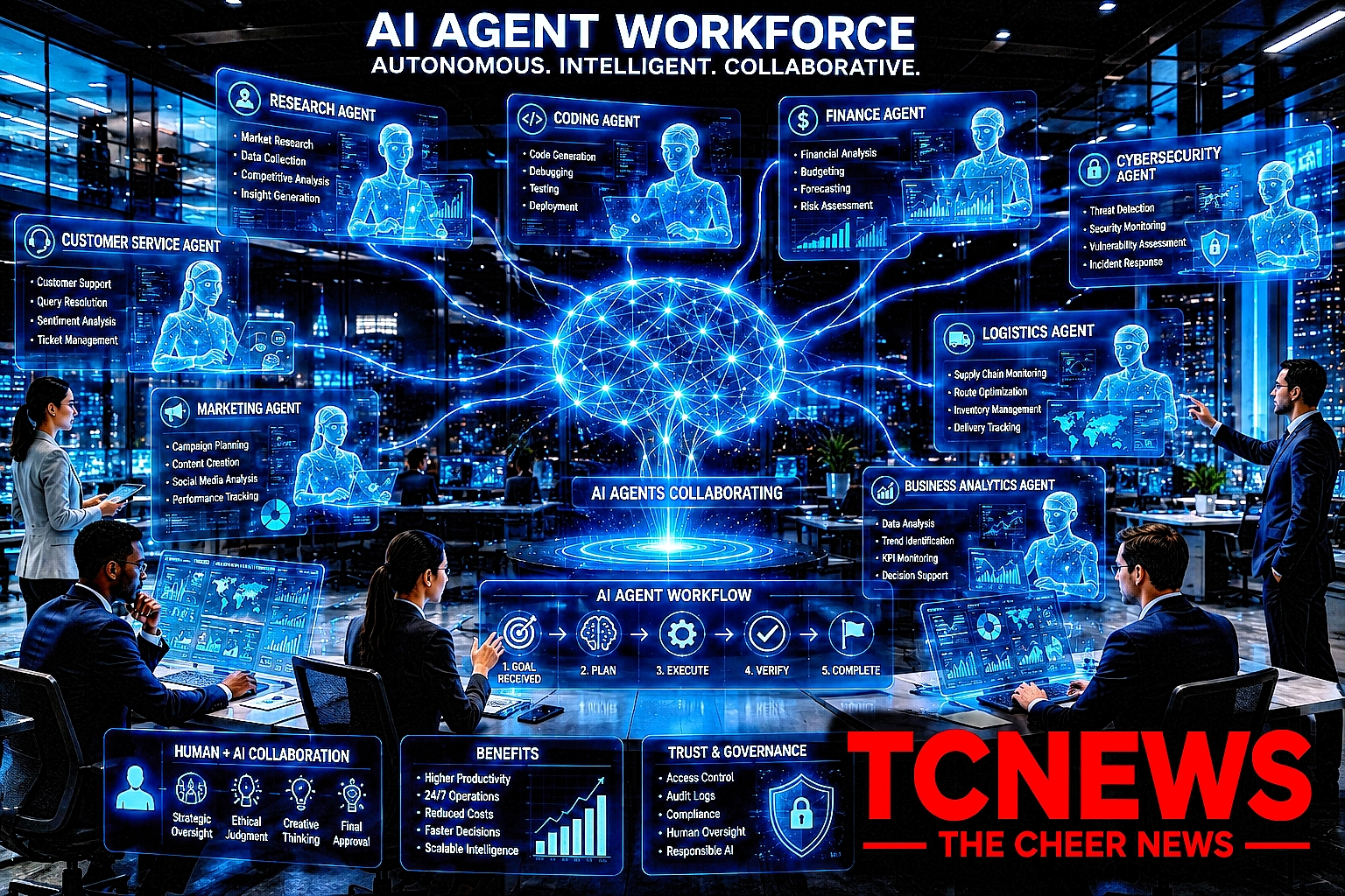 AI Agents: A futuristic corporate headquarters where human professionals collaborate with a team of sophisticated holographic AI agents. Show specialized AI agents handling research, software development, finance, customer service, cybersecurity, logistics and business analytics, connected through a glowing digital neural network. Include holographic workflow arrows showing AI agents planning, executing and completing tasks independently. Include the TCNEWS logo in bold red at the bottom-right corner.